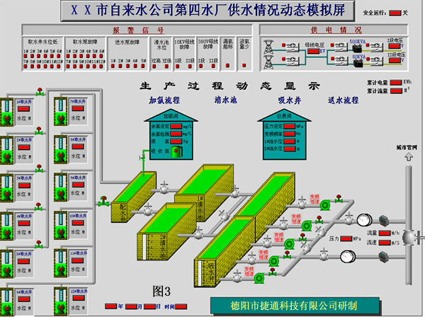 DDM4A在大型模擬顯示屏中應(yīng)用